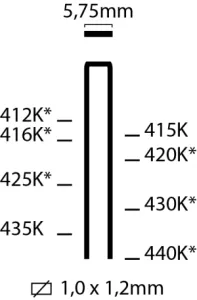 Kitpro nieten 90-serie 12mm gegalvaniseerd 5000 stuks